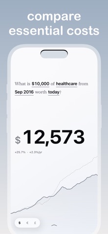 PriCal: Inflation Calculator Screenshot 3 of 5