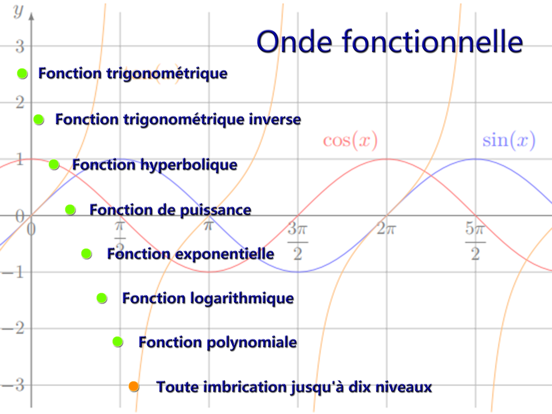 Screenshot #4 pour Générateur de signal