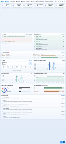 SSG Dashboard Screenshot 9 of 10