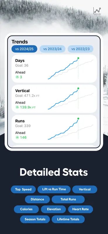 Slopes: Ski & Snowboard screenshot 5 of 10