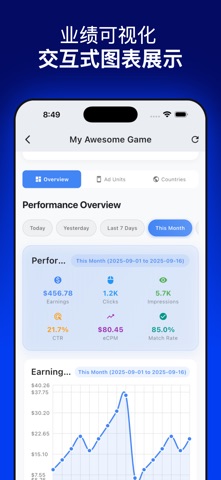 AdMob收入分析仪表板 screenshot
