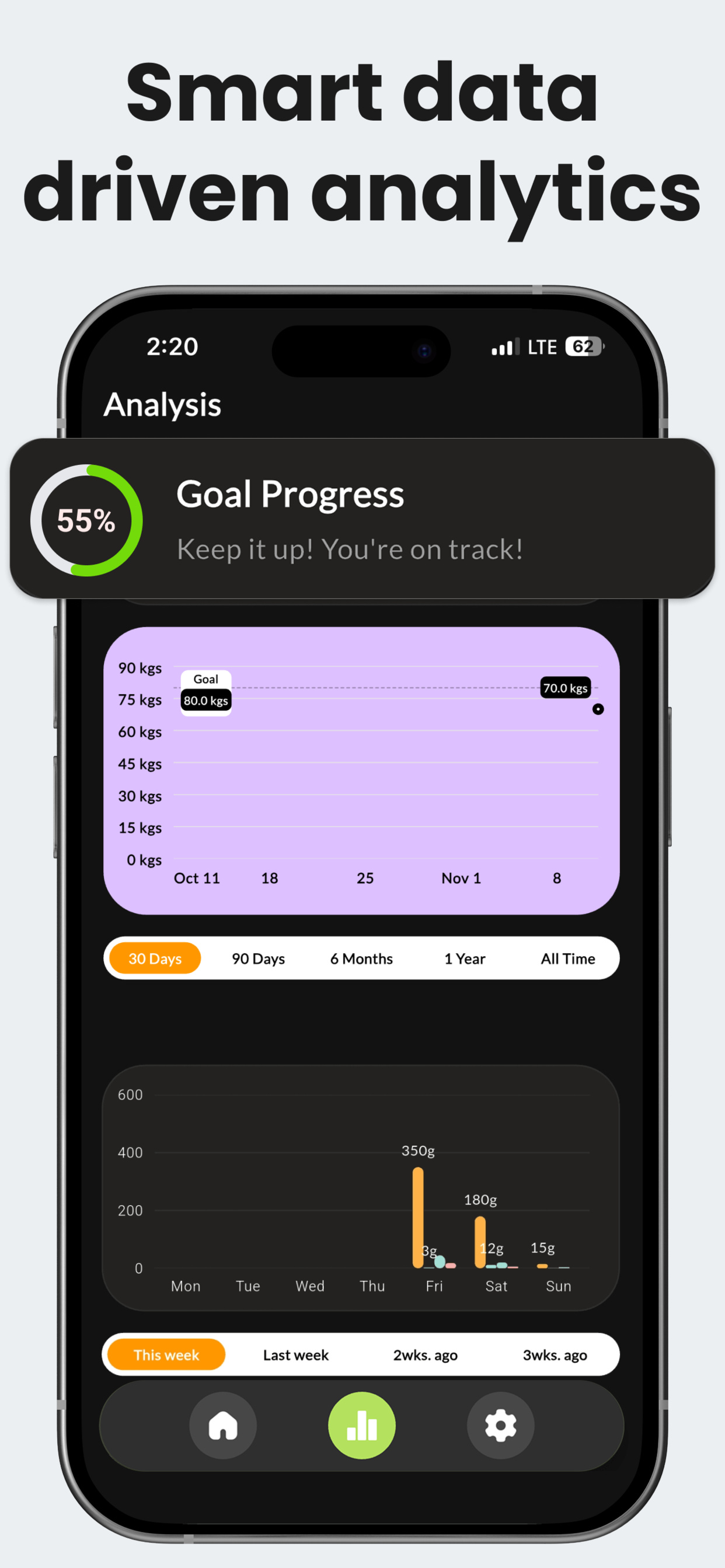 Bitelogix : AI Calorie Tracker screenshot 4
