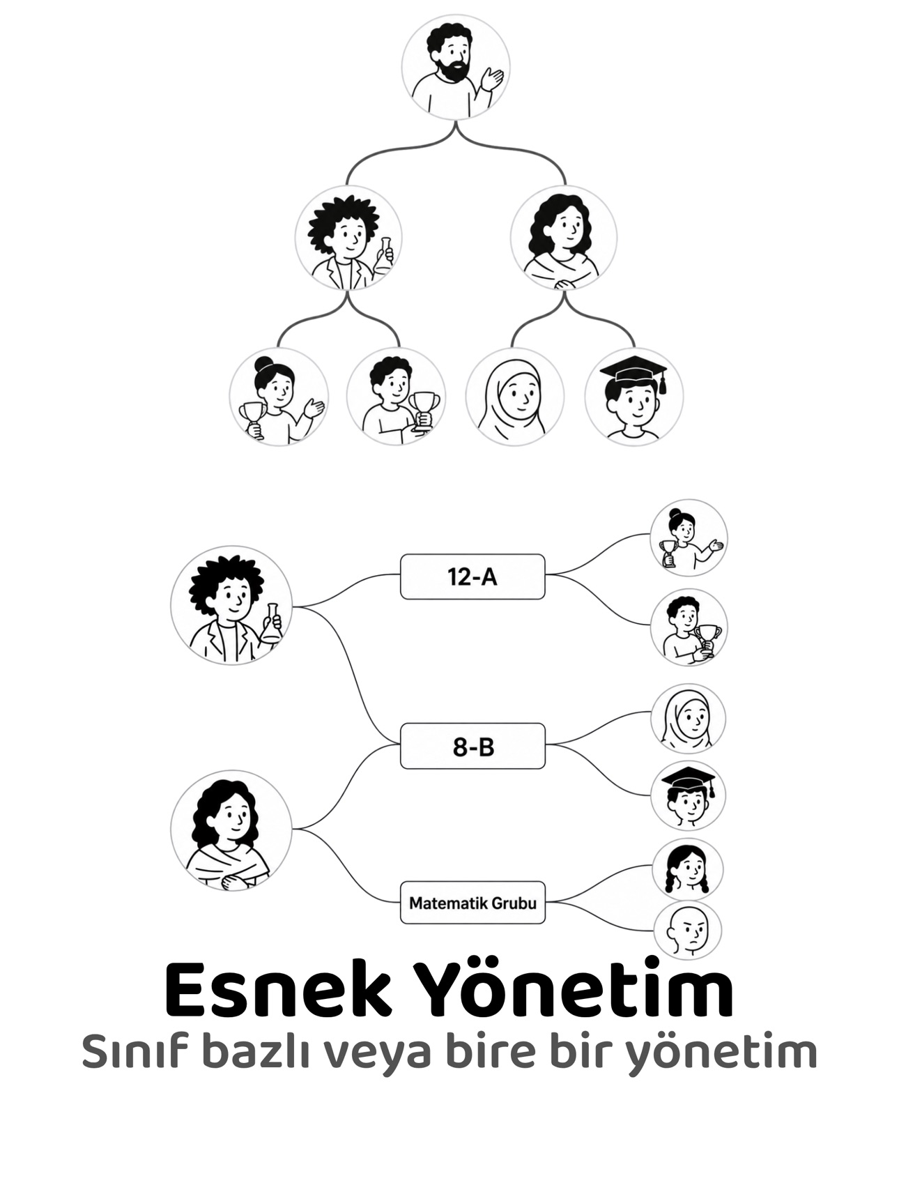 Screenshot 9 of Deneme Takip: Öğrenci Yönetimi