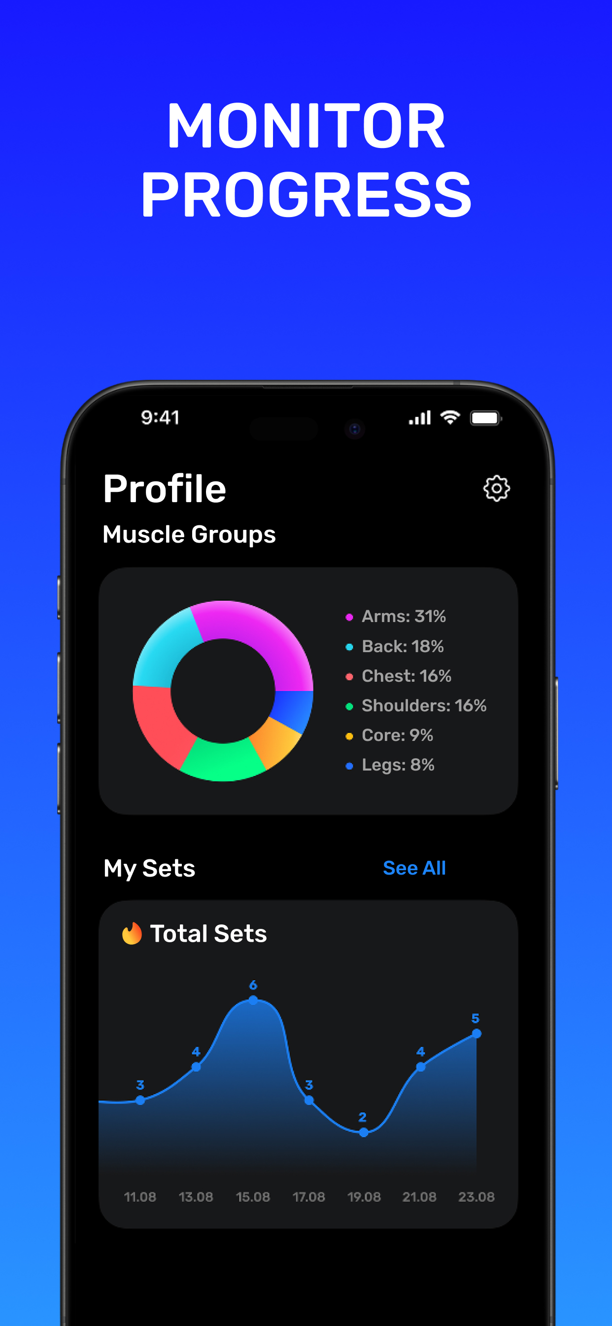Gym Workout Plans For Men