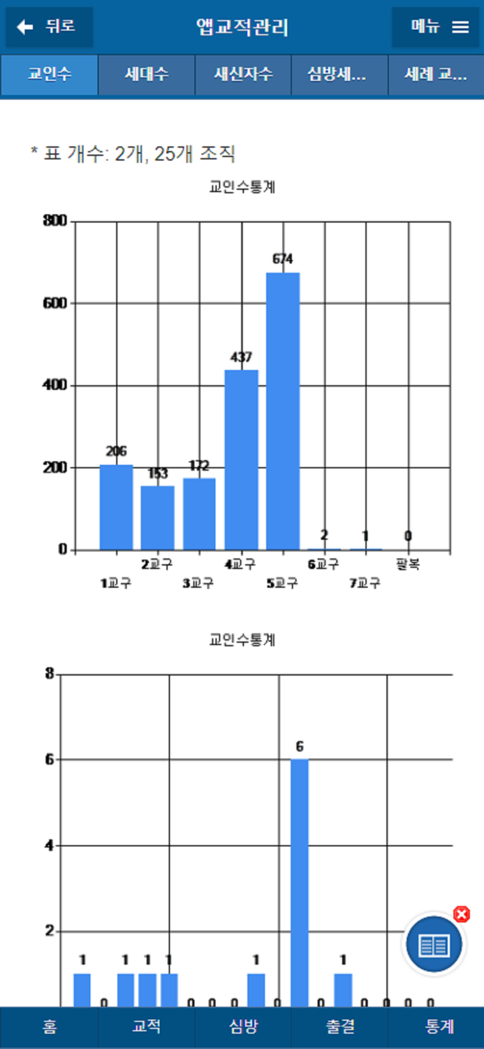 디모데 그룹관리