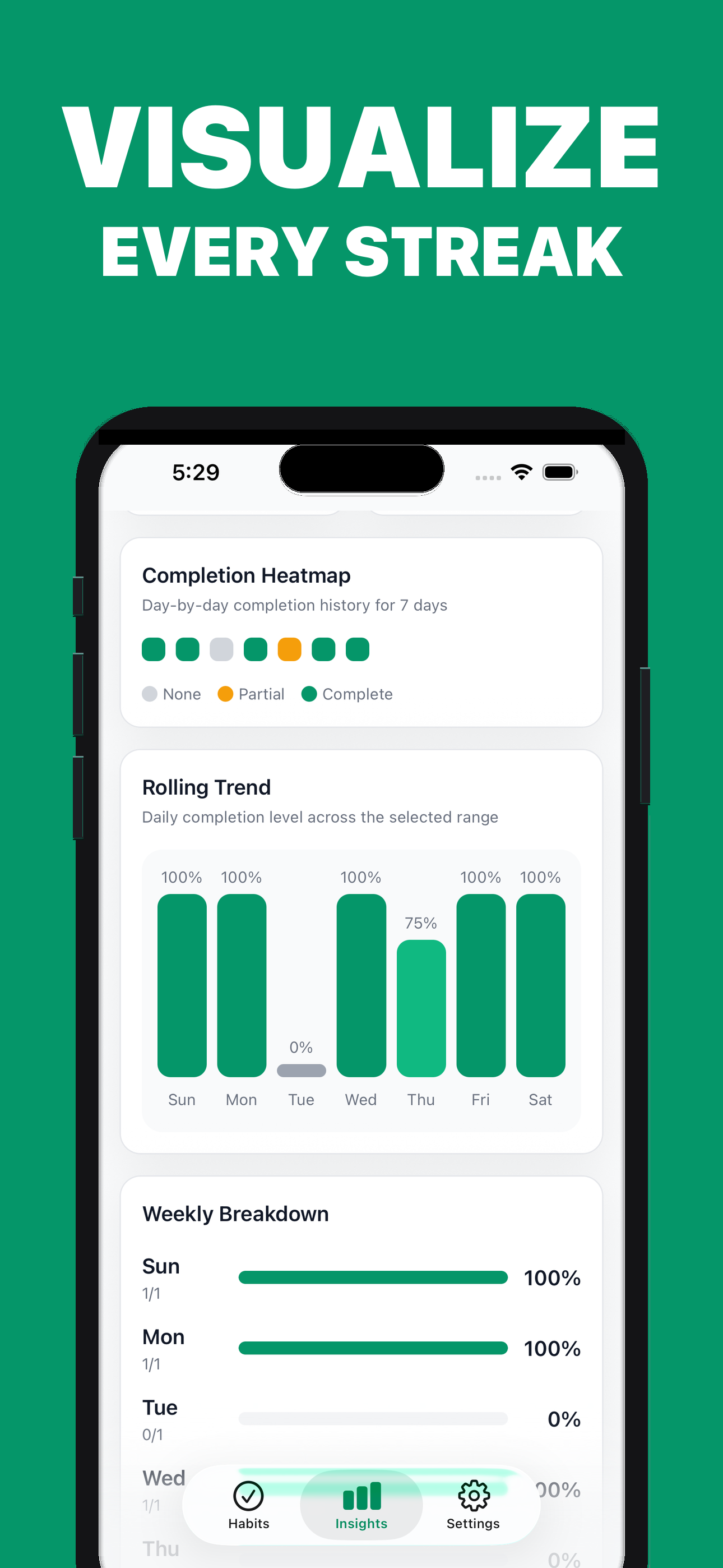 Habit Tracker - HabitGate