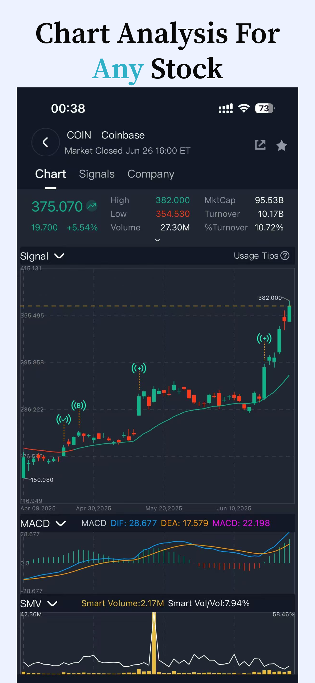 Stock Analysis: AI Buy Sell
