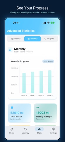 Water Tracker: Hydration Log screenshot 4