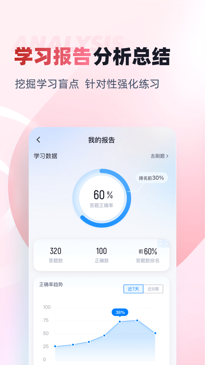 妇产科主治医师聚题库