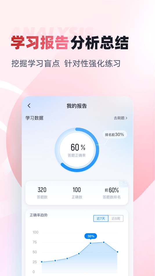 #4. 妇产科主治医师聚题库 (iOS) De: 乐 李