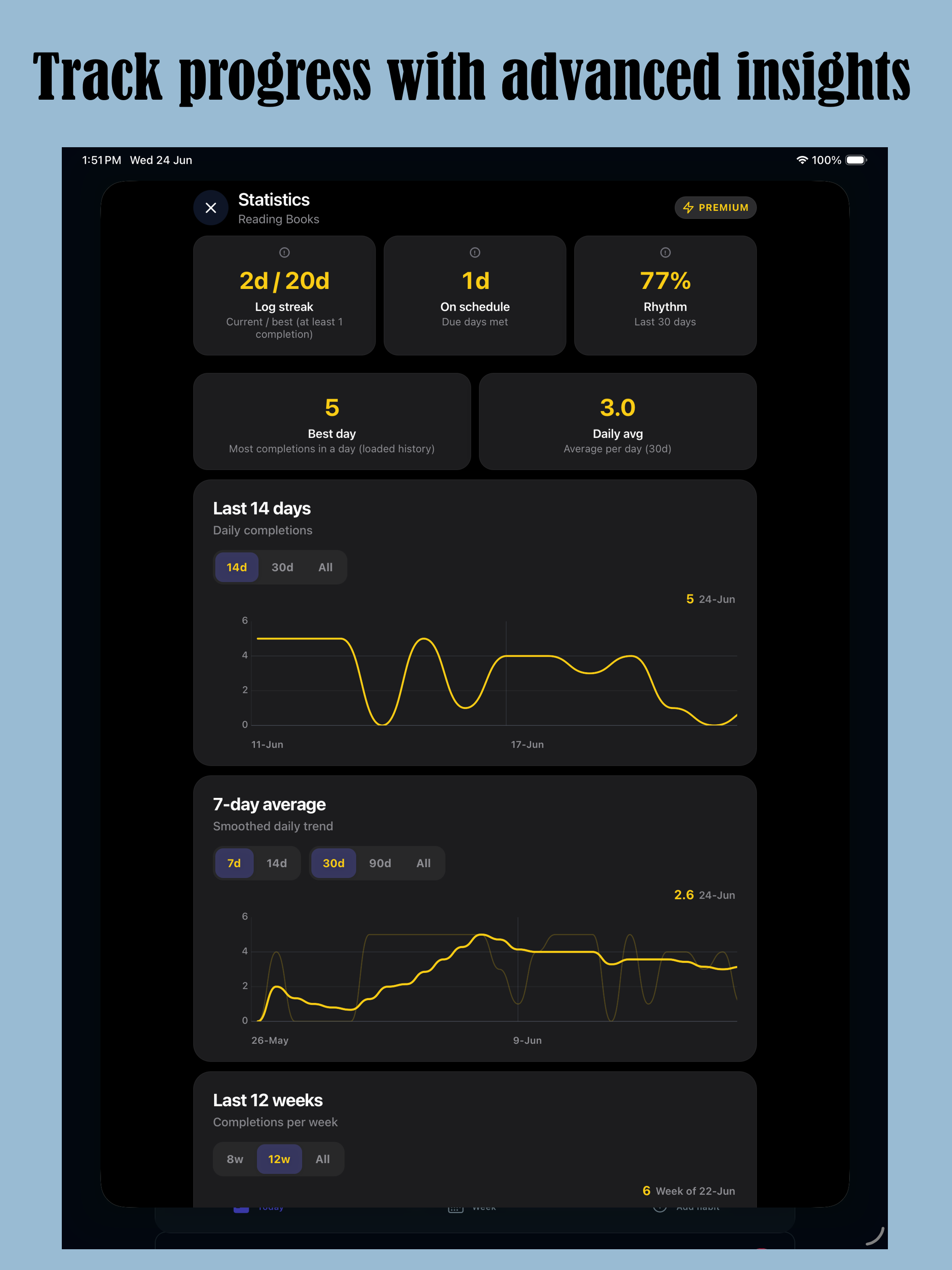 HabitCore: Daily Habit Tracker