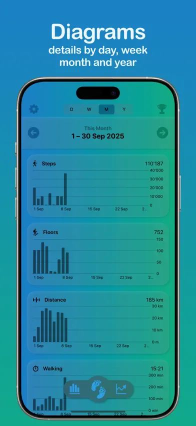Happy Feet - Pedometer screenshot 2