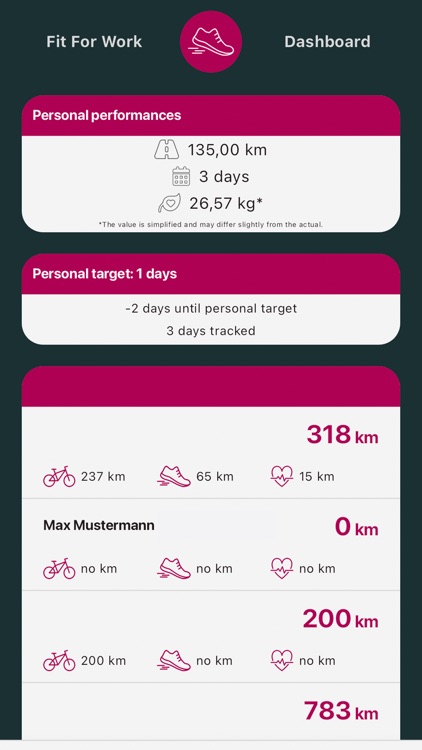 Fit for Work - Bertelsmann