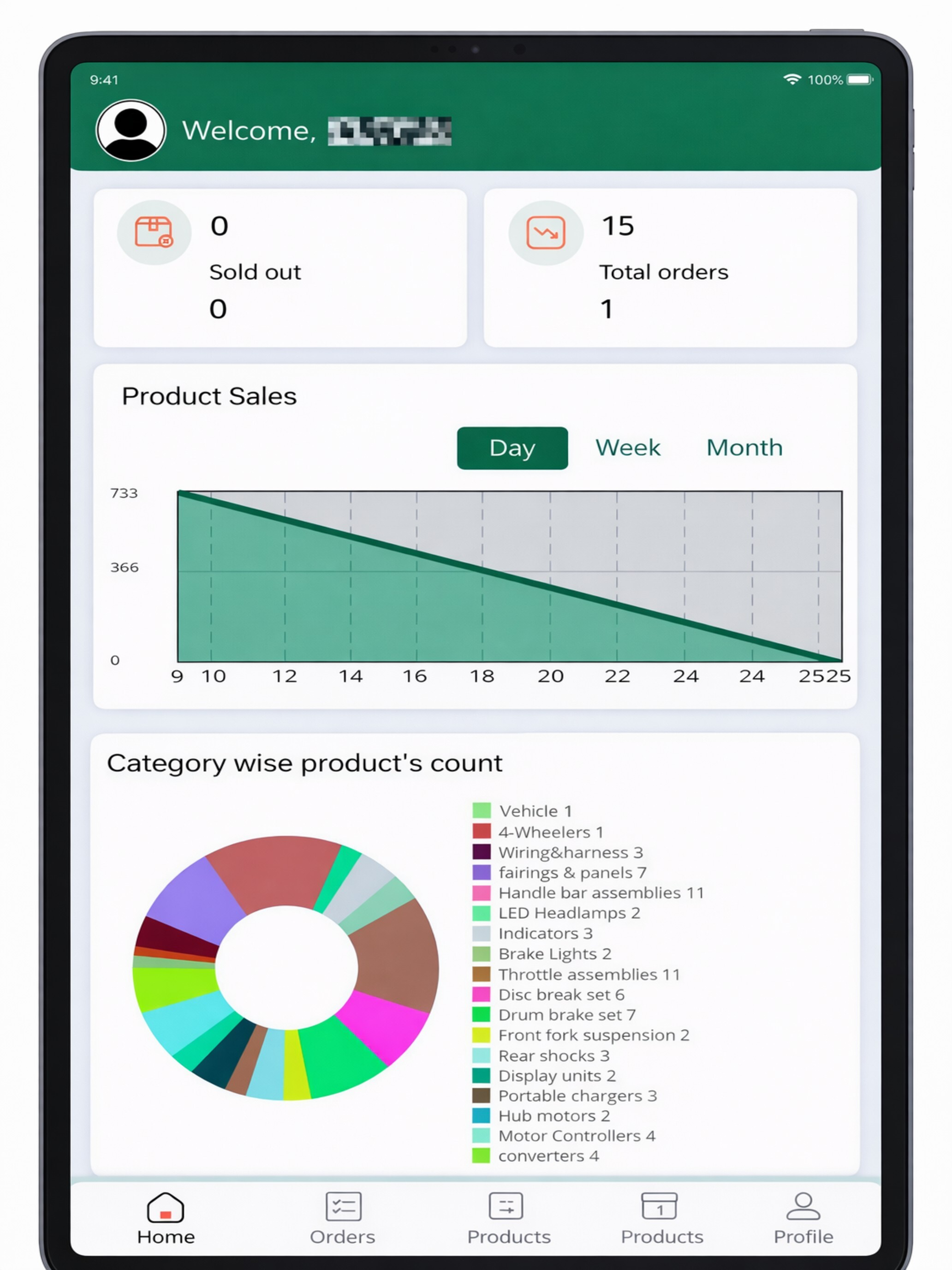 Select EV Seller