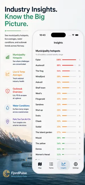 FjordPulse screenshot 3