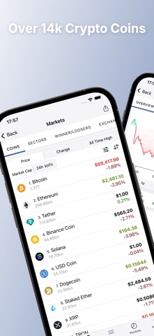 CoinLore Cryptocurrency Prices Screenshot 4 of 8