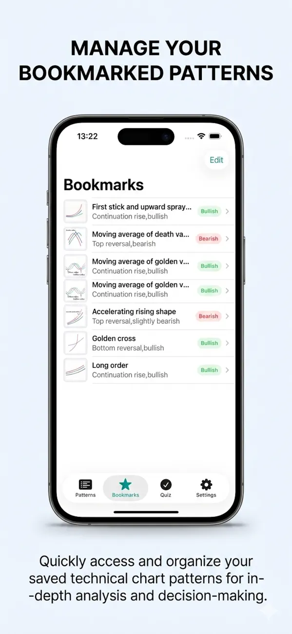 Screenshot #3 pour Stock Charts & Signal: MA