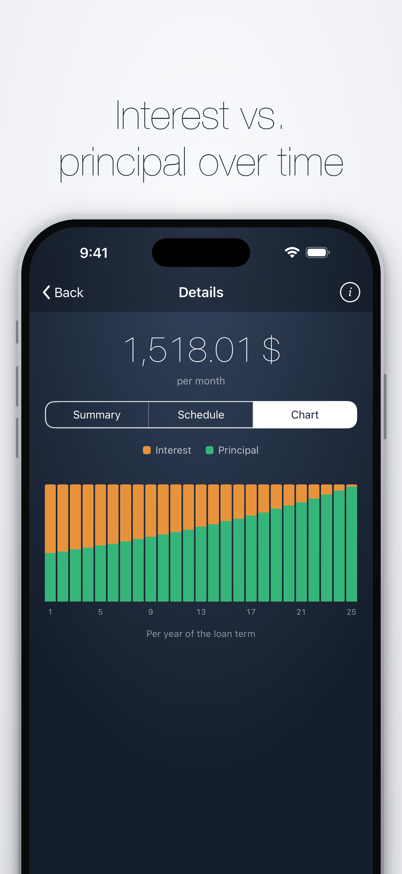 KreditRaten – Loan Calculator screenshot 7
