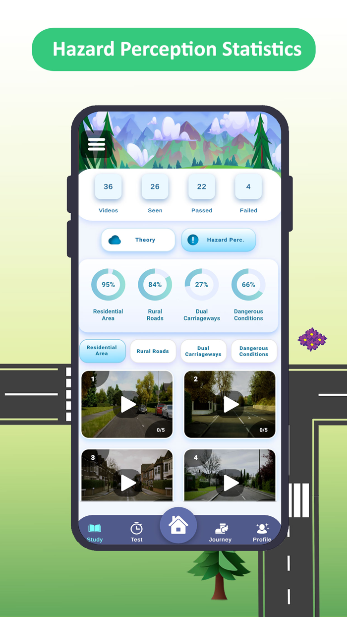 Theory Test All in ONE KIT