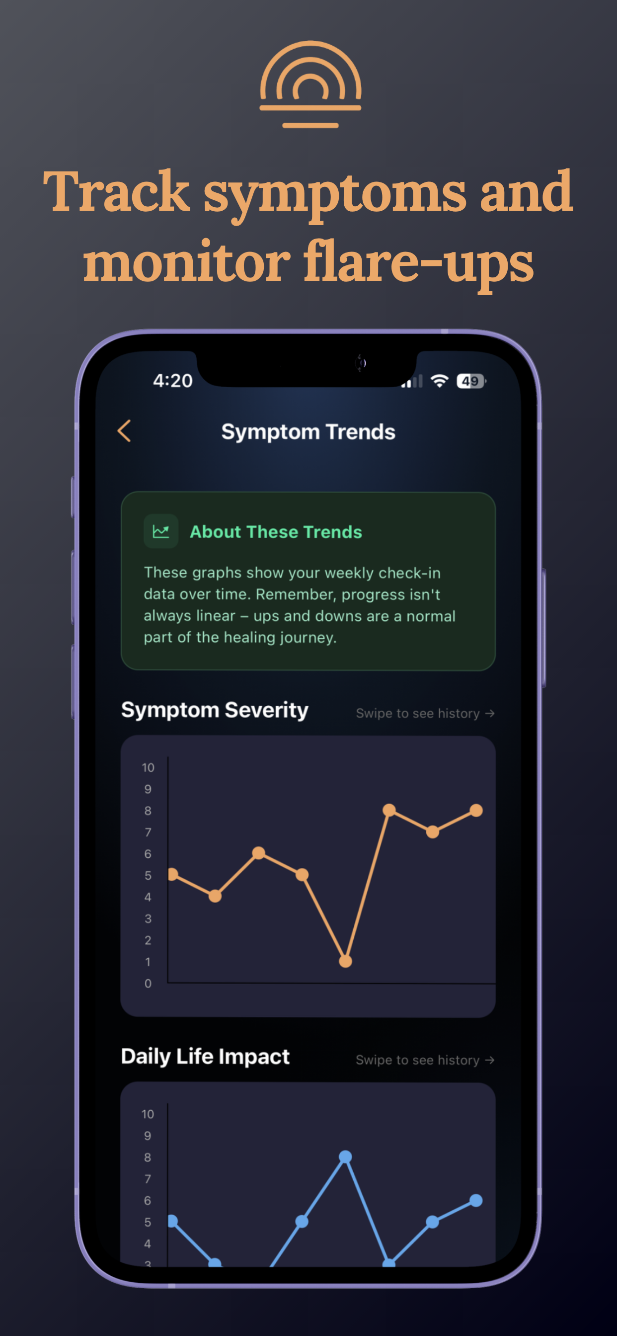 Nervana: Chronic Symptom Coach