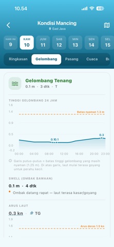 Mancing Pintar: Cek Cuaca Laut iPhone screenshot 3