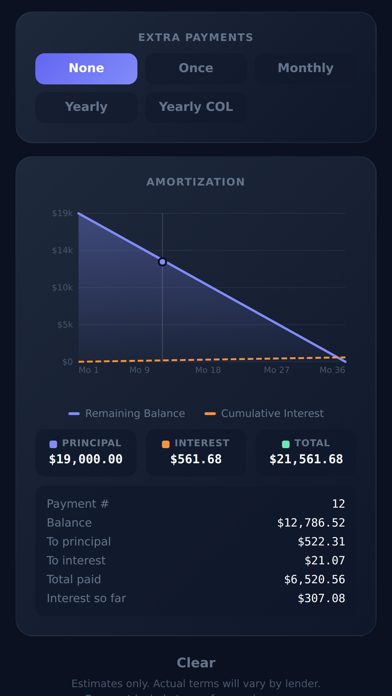 Screenshot #2 pour Loan Sense