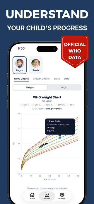 Child Growth Tracker GrowthKit Screenshot 2 of 6