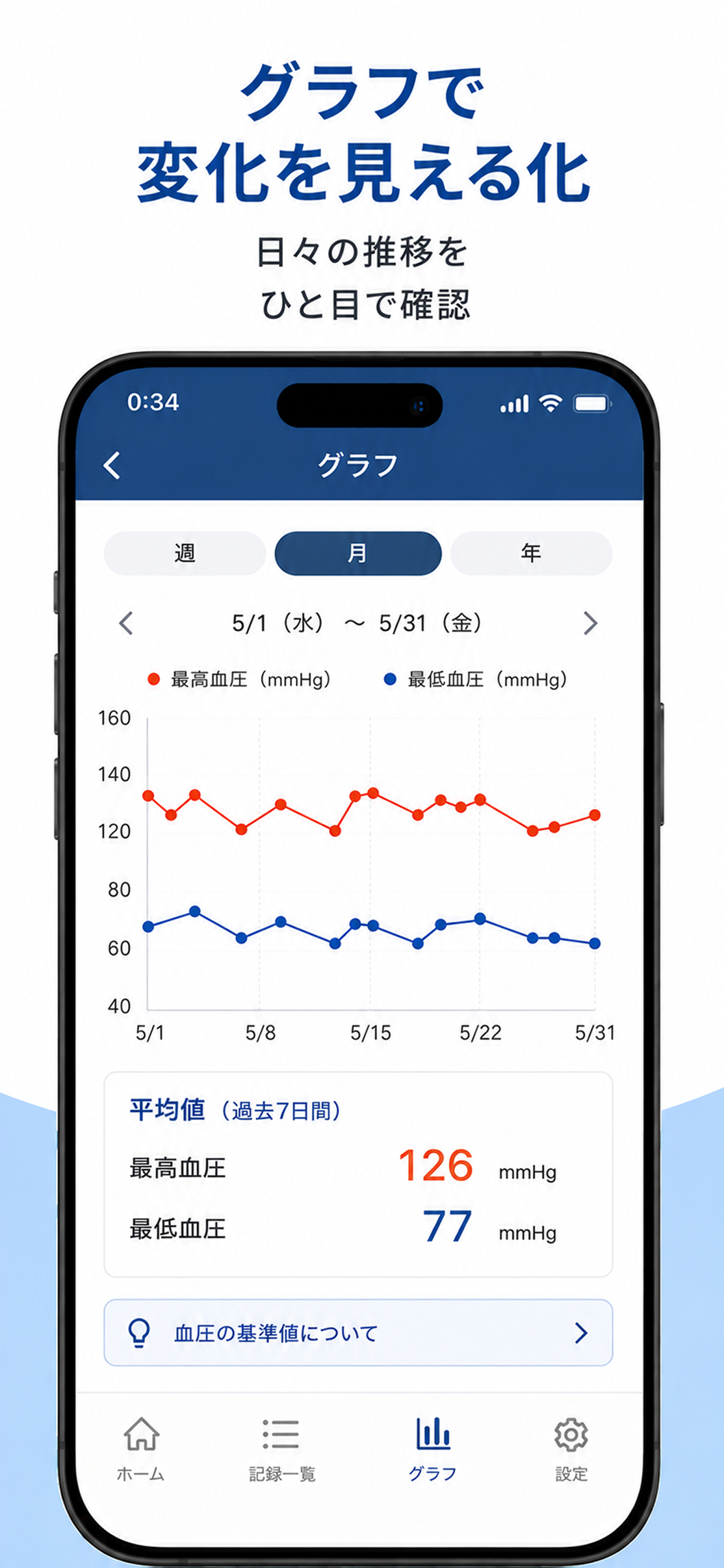 血圧ログ- 手帳のようにカンタン記録