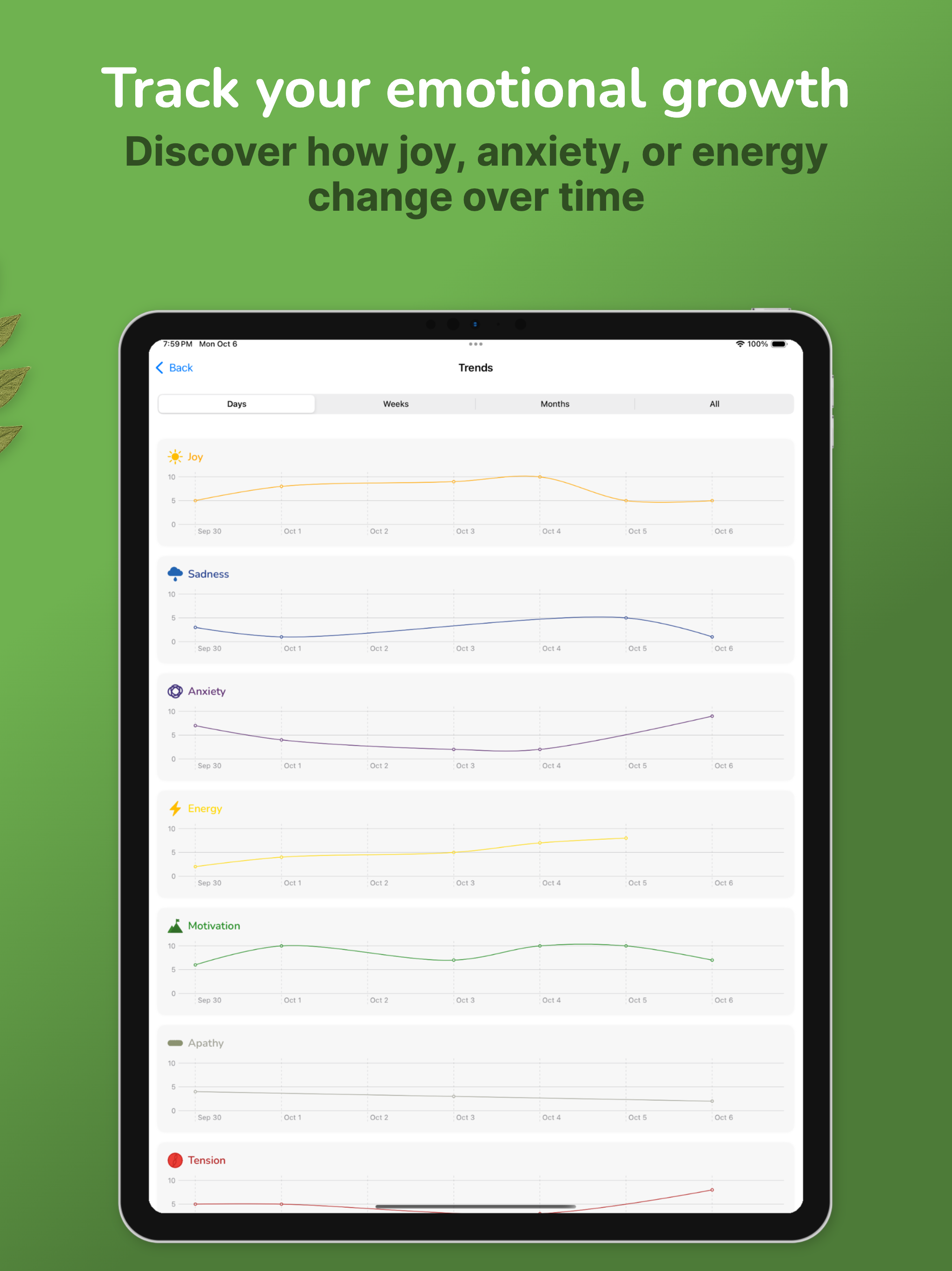 FeelMind – AI Emotion Journal