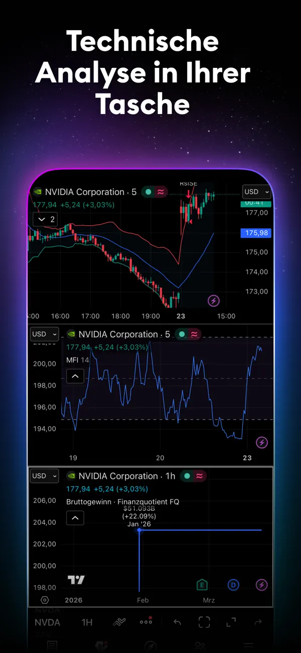 TradingView - Börse & Aktien iPhone App Screenshot 5 – Finanzen