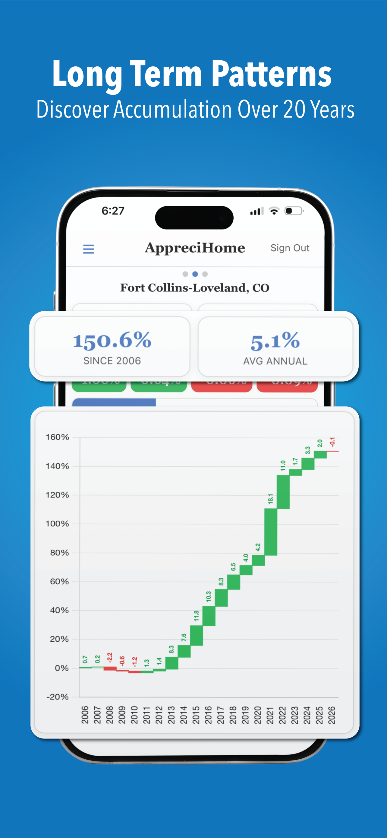 AppreciHome:Ad-Free Home Value screenshot 4
