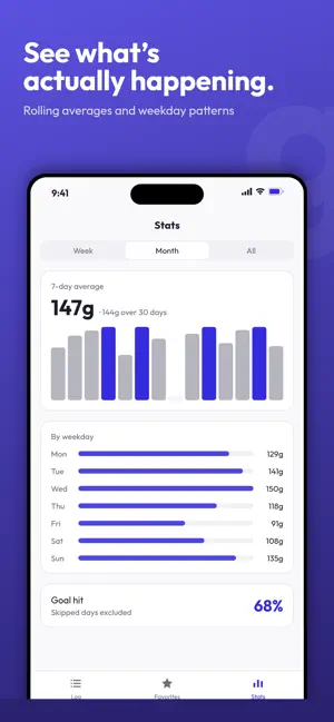 Grams: Protein Tracker screenshot 2