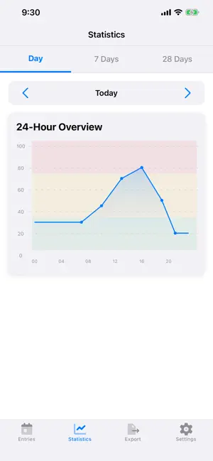 Stress Diary: Stress Tracker screenshot 4