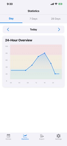 Stress Diary: Stress Tracker Screenshot 4 of 6
