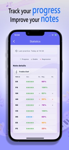 NoteRider – Sight Reading screenshot