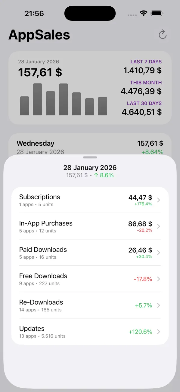 #2. AppSales for App Store Connect (iOS) Bởi: RanduSoft SRL
