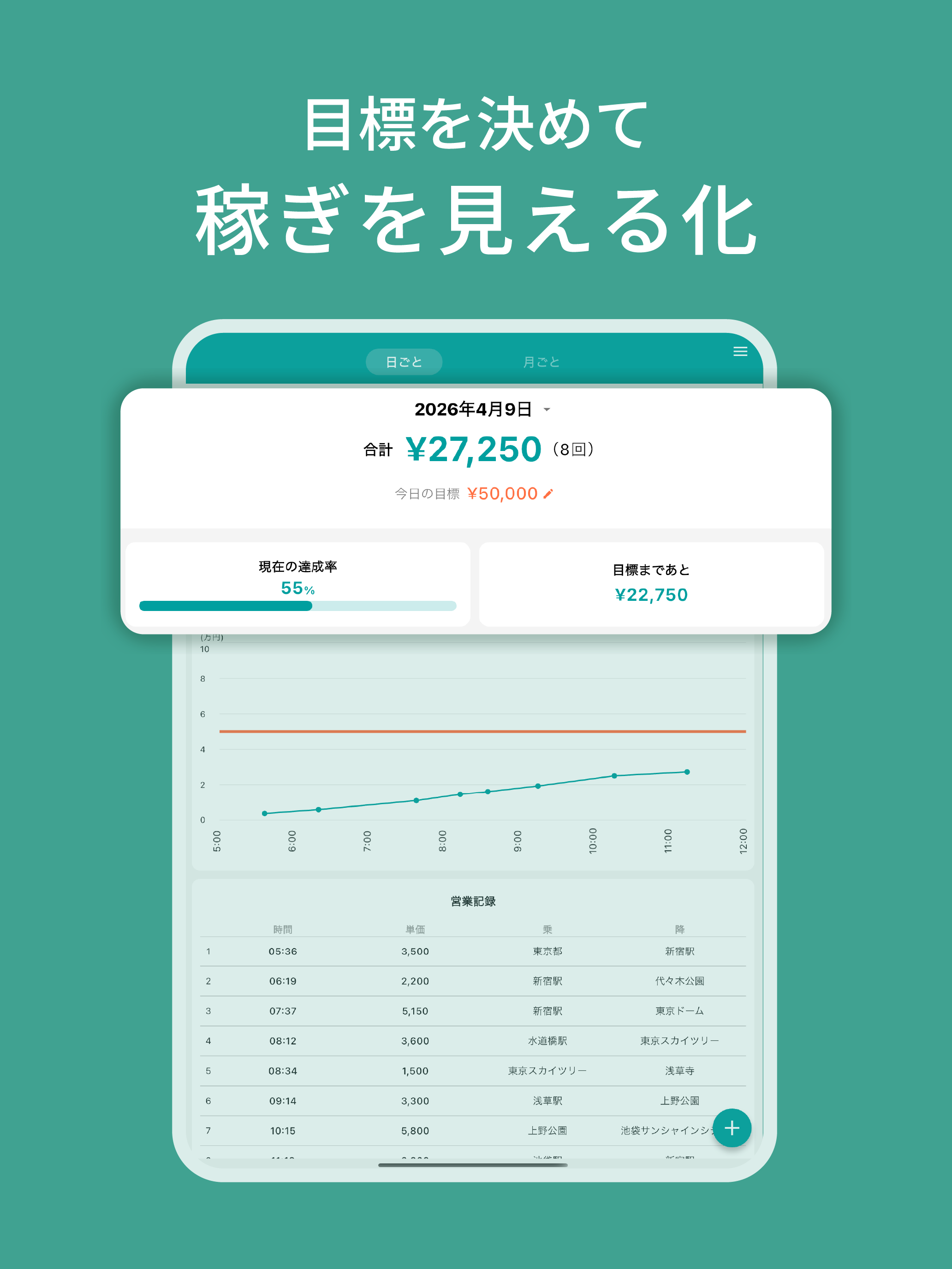 タクシー営収