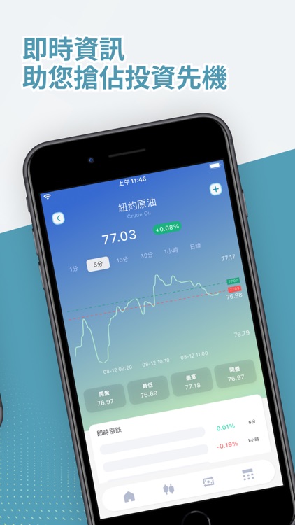 原油期貨通:專業原油外匯黃金期貨行情軟件