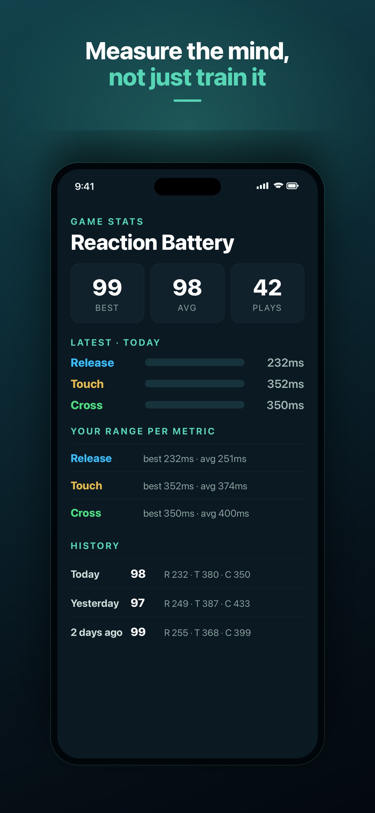 Screenshot 6 of Peak Mind Coach