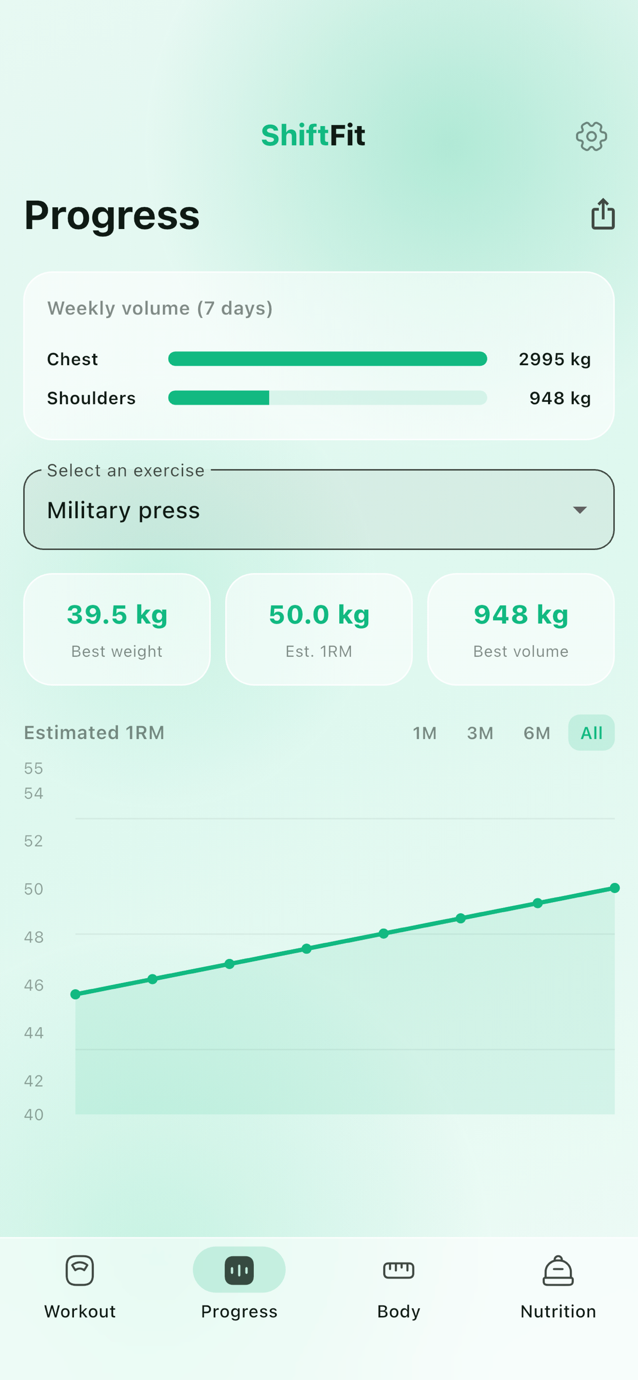 ShiftFit Workout screenshot 6