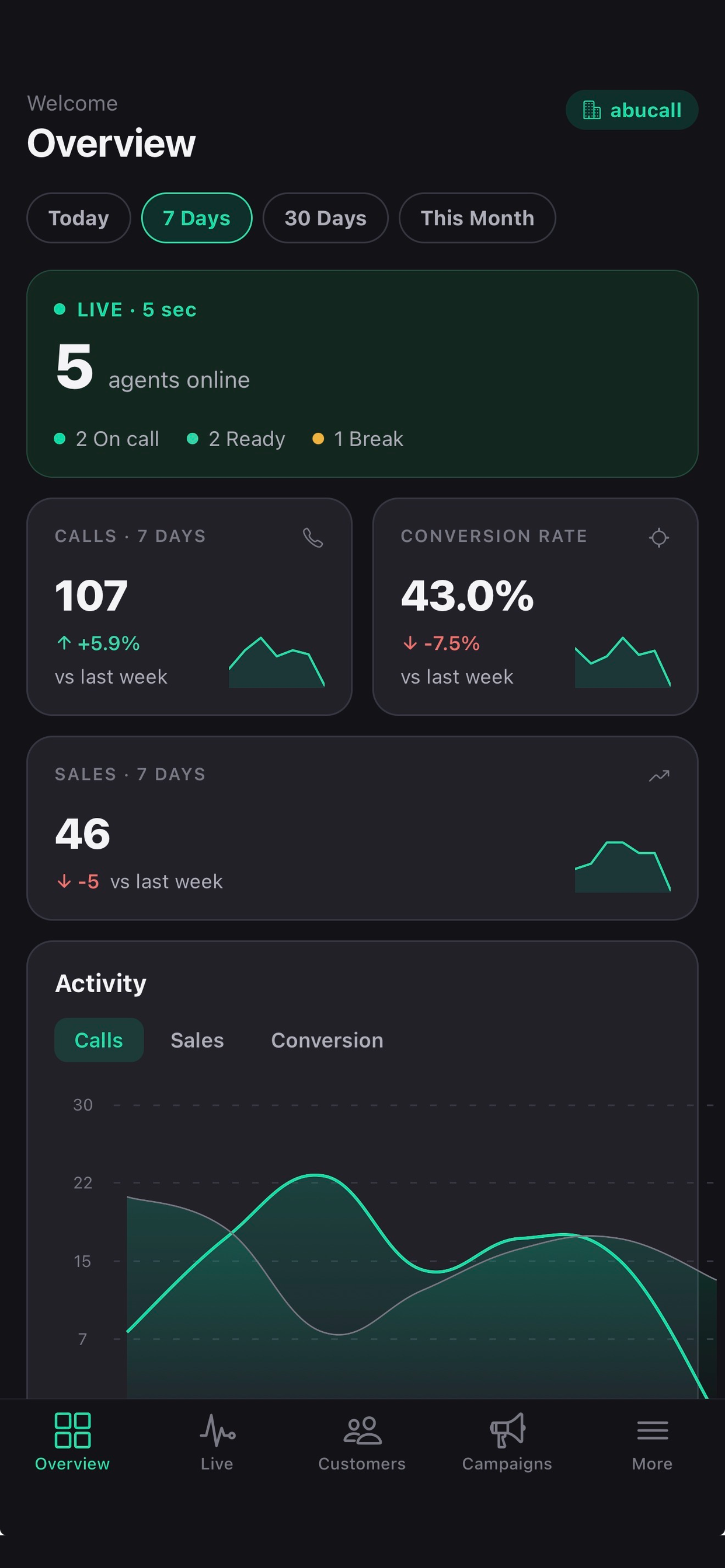 Dialworks screenshot 6