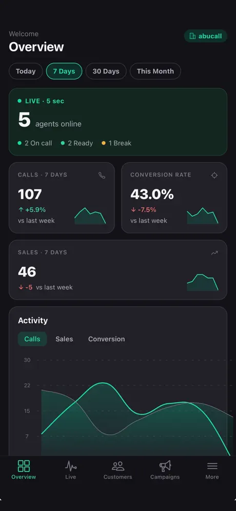 Dialworks‑App screenshot 6