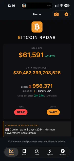 Bitcoin Radar: Signals screenshot 1