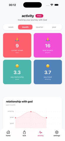 PrayerForYou screenshot