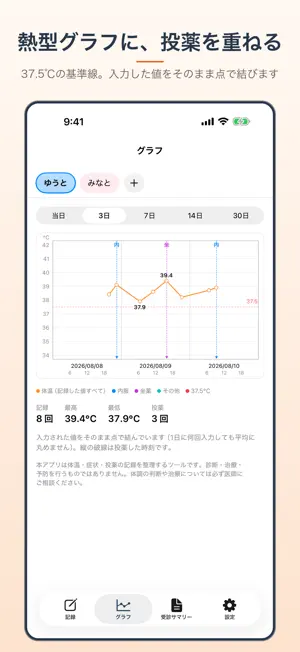 家族の発熱・体温記録 - 受診メモ Kanbyo screenshot 3