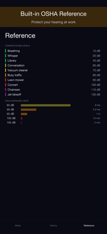 SoundCheck - Decibel Meter Screenshot 6 of 7