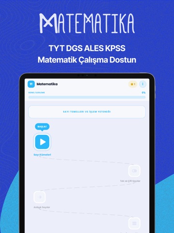 Matematika: TYT KPSS Matematik iPad screenshot