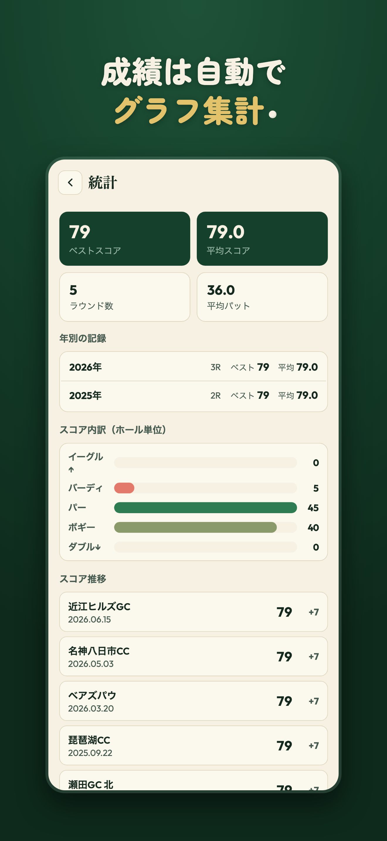ラウンド三昧　スコア＆ポイント計算
