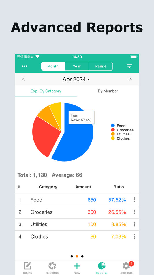 #2. Pennyworth Lite- Spend Tracker (iOS) 由: Jack Xuan