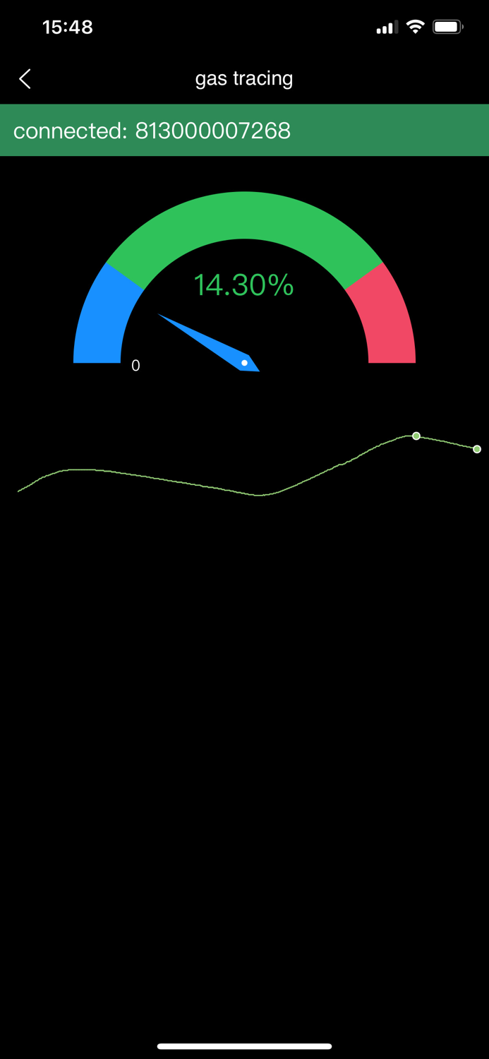 Tracer - Gas Detector